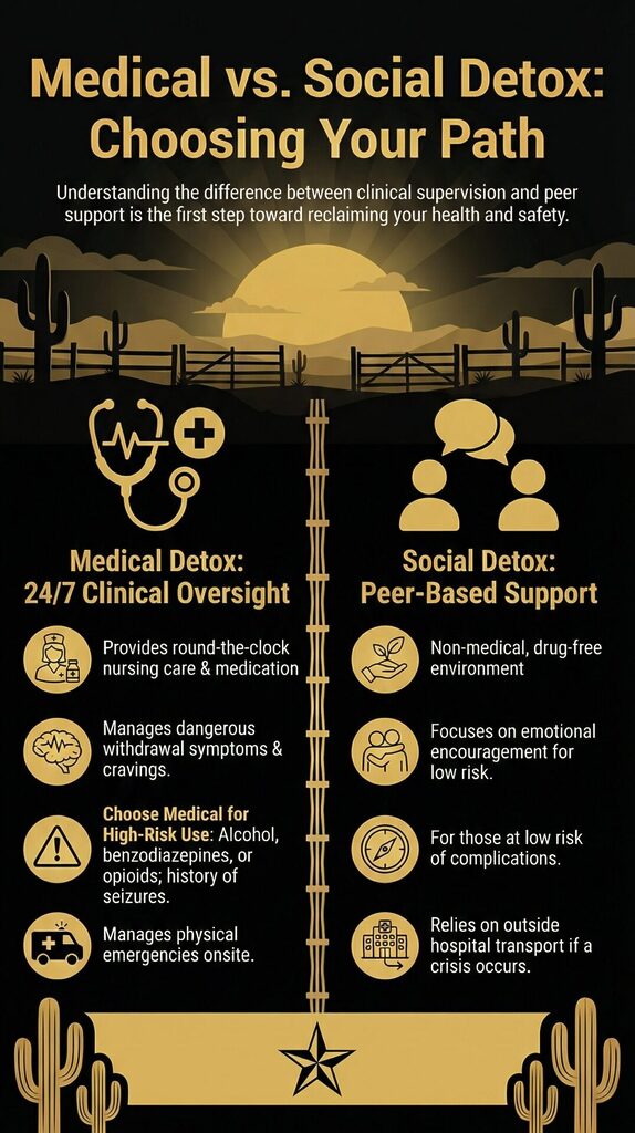 Infographic covering the basics of medical vs social detox. Contact Texas Recovery Center for more information today.